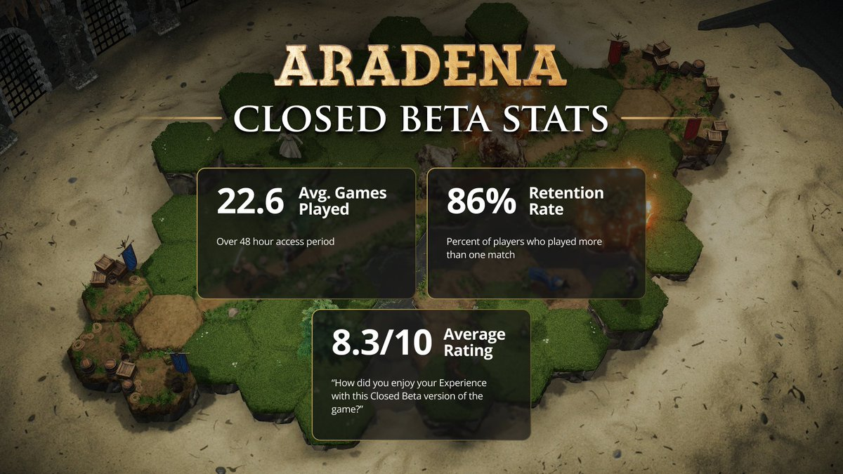 Aradena Battlegrounds' Closed Beta.png